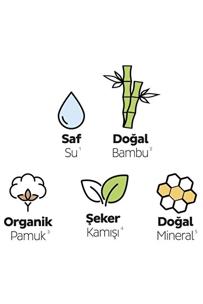 Sleepy Bio Natural Premium Plus Hijyenik Ped Mega Paket Normal 46X3 (138 Adet)