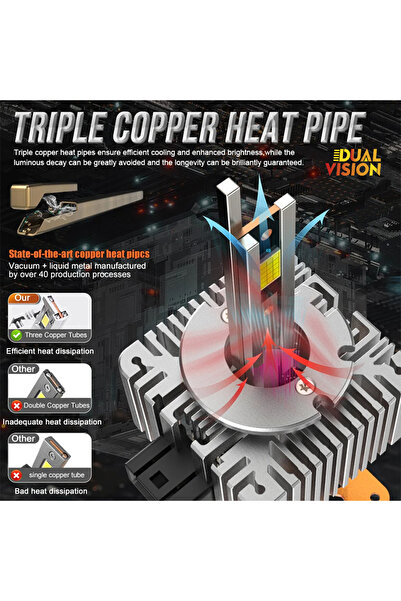Choice D1S D1R 110 واط 6000 كلفن D3S LED D1S مصابيح أمامية للسيارات Canbus لصابورة D2S D4S D5S D8S Led HID D1R D2R D3R