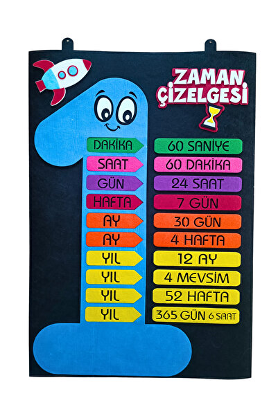 KECENGUZELTASARIM Zaman Çizelgesi Panosu Mavi, Keçe Eğitim Meteryali