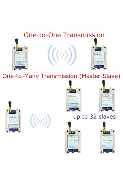 eletechsup VHF/UHF Radio 426MHz~508.5MHz Wide Range RF UART RS485 Wireless Transceiver Board Modbus RTU Mast...