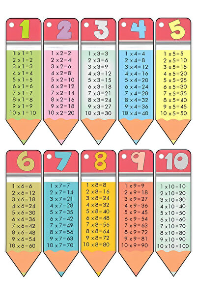 Rana İkra Art Kalem Temalı Çarpım Tablosu (PVC KAPLI) (A3)