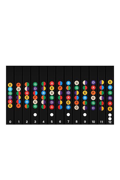 Choice 1pc Guitar Accessories Scales Sticker Fretboard Note Decal Begin Learn Practice Tool Guitar Scale Ed
