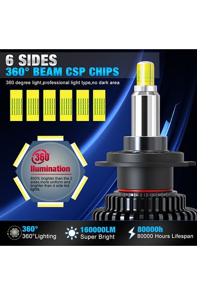 Choice H7 H7 Led Canbus Car Headlight Bulb 360 3d 8 Sides H1 H11 H8 Hb3 9005 Hb4 9006 9012 Hir2 Csp Led Aut