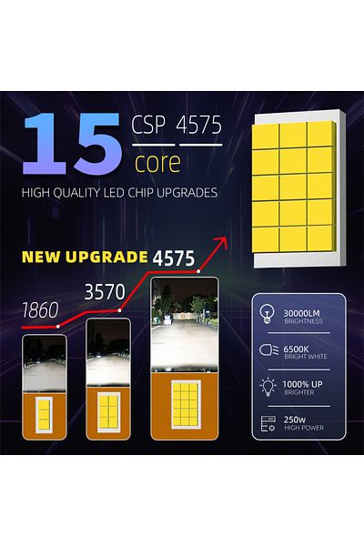 Choice 9005/hb3 Infitary 250w H7 H4 Led Car Headlight Canbus Lamp H8 H9 H11 Hb3 9005 Hb4 9006 30000lm Bulb