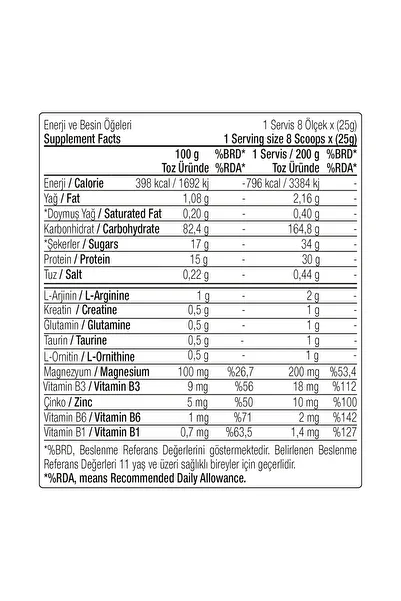 West Nutrition Mass Gainer Carb Powder with 4 kg Cookie Flavor