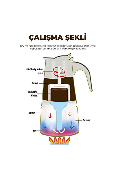 Any Morning ماكينة صنع قهوة الإسبريسو على الموقد، وعاء موكا حثي من الفولاذ ال...