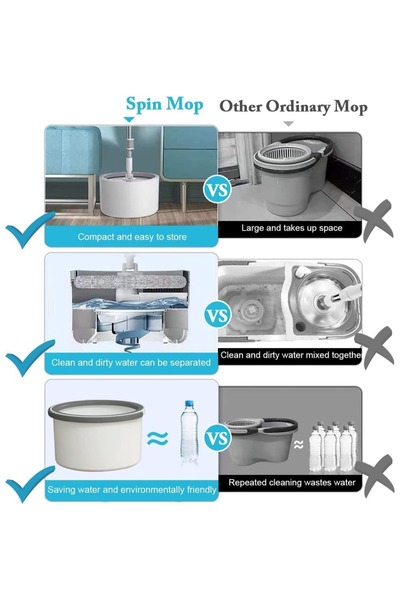 Primo Plus 360 Degree Spin Mop and Bucket Set with Flat Design with Self-Separating Water System