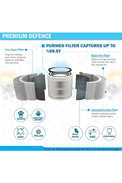 PURMED Levoit Core 300, Core 300s Air Purifier Uyumlu Hepa Karbon Filtre - Beyaz