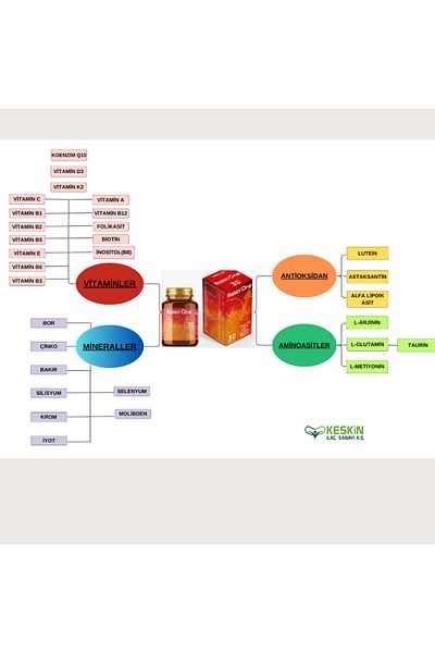 RaisinOne Raisin One Coenzyme Q10, L-Arginine, Multivitamin Minerals