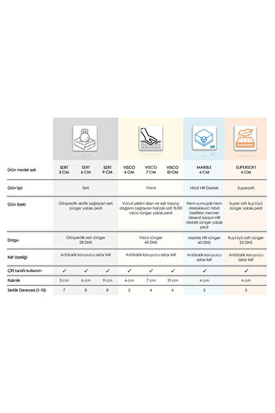 Mavi Ay Yatak Ecotopper - 7 Cm %100 Visco Hafızalı Soft Sünger Yatak Pedi