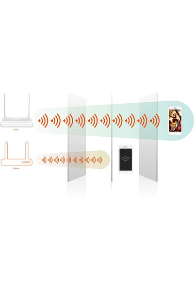 Tenda AC1200 Dualband Wi-Fi GPON ONT
