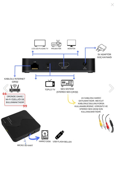 Sine Plus 4K 16GB Android 11 Media Player