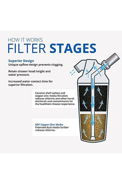 MCreative Replacement Filter Aq4125 for Duschfilter - Easy Installation