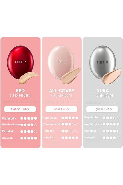 TIRTIR Türkiye TIRTIR Mask Fit Red Cushion Fondöten 25N Mocha 18gr