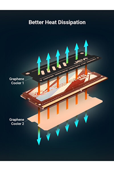 Global JEYI Ram Soğutucu 2/Adet Isı Emici Termal Soğutucu Laptop Dizüstü İçin DDR/DDR2/DDR3/DDR4/DDR5