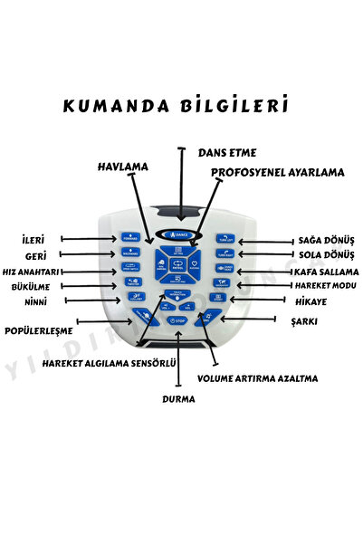 YILDIRIM OYUNCAK Uzaktan Kumandalı Full Fonksiyon Şarjlı Işıklı Müzikli İnteraktif Robot Köpek 29 cm Hareket Algılama