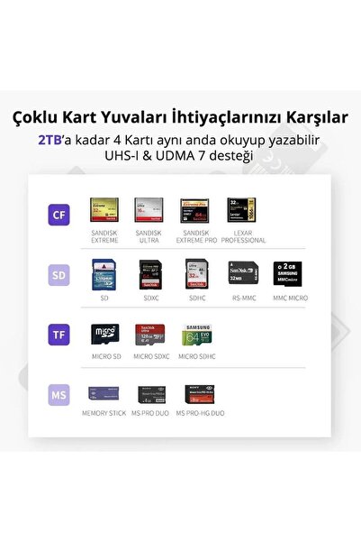 Ugreen Usb 3.0 Sd, Micro Sd, Memory Stick, Cf Kart Okuyucu