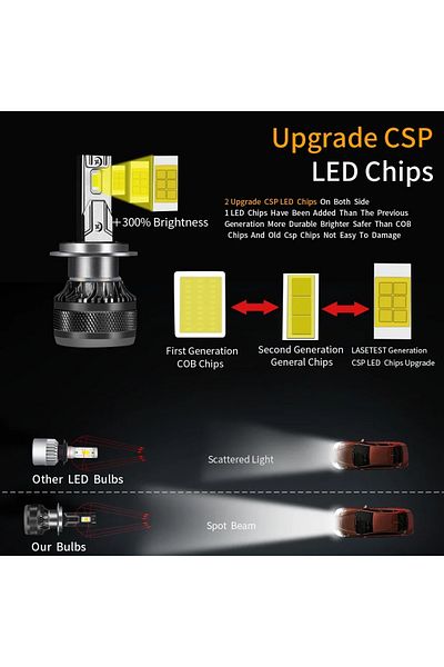 Choice H7 2 Pieces 6000k Cold White Yhkoms High Power Csp H4 H7 Led 200w 30000lm H1 H8 H9 H11 Car Led Light