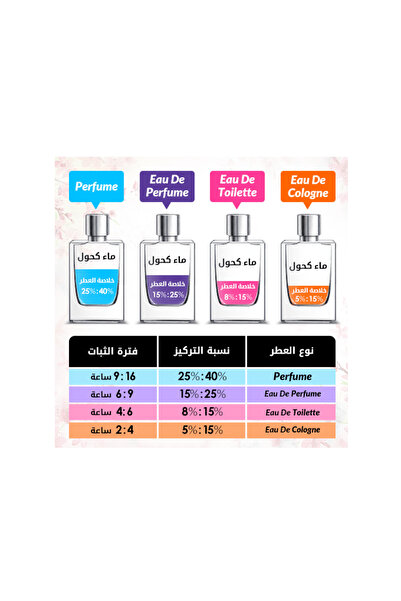 HUGO BOSS Woman Eau de Parfum for Women - 90 ml