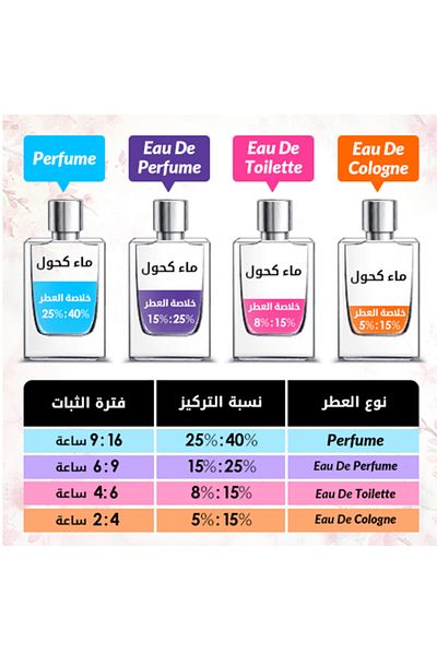 Chanel Allure Sensuelle For Women - Eau De Perfume100ml
