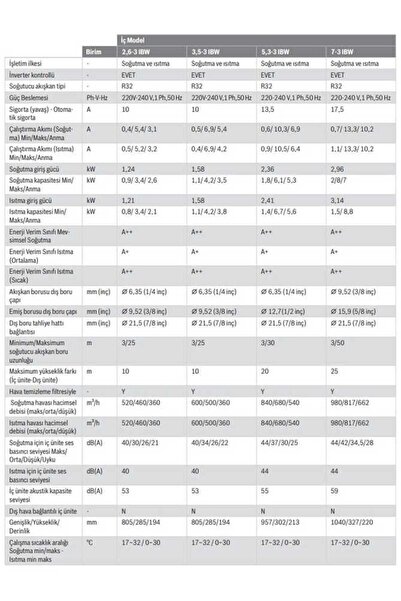 Bosch (Montaj Dahil) Climate 5000 RAC 9000 Btu A++ İnverter Klima