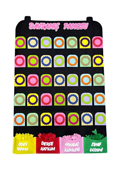 KeçeBizde Davranış Panosu Keçe Davranış Ödül Panosu 35 Kişilik 1. 2. 3.4. Sınıf ve Okul Öncesi