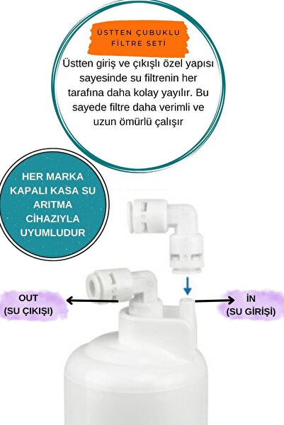 OXYGEN WATER 14 Aşamalı Yedek Filtre Seti Tüm Kapalı Kasa Cihazlarla Uyumludur 6 Lı Orijinal Filtre Seti