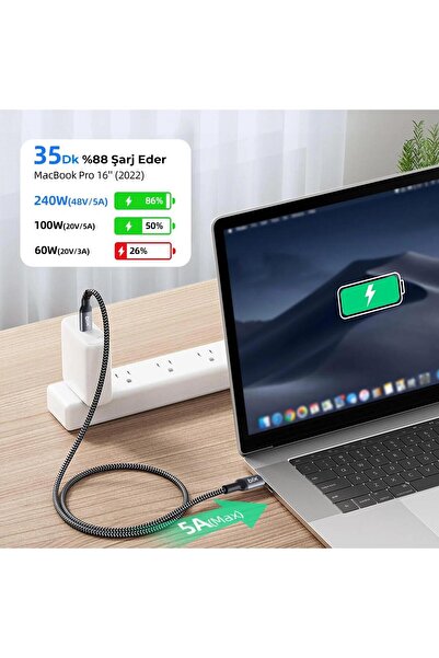 Bix Type-c To Type-c 240w 480mbps Usb-ıf Sertifikalı Metal Başlıklı Örgülü Şarj & Data Kablosu 1.8 M