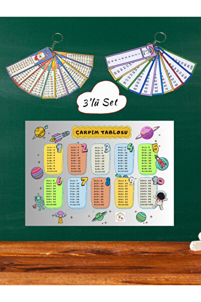 KENGEROĞLU Sevimli Hayvanlar Temalı Çarpım Tablosu Anahtarlık Ritmik Sayma 3'lü Set Eğitim Materyalleri