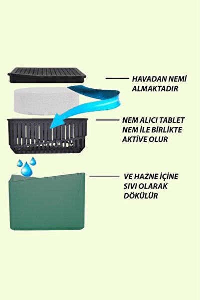 Saban 1 Kg - Yeşil Kare Aparat, Yeşil Elma - Nem Alıcı Aparat + Tablet - Rutu...