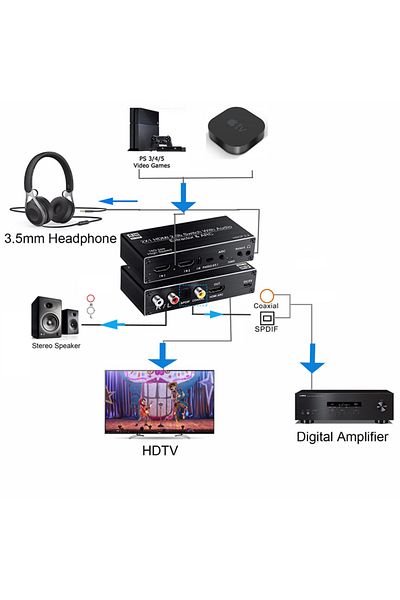 Choice 2x1 With Audio Out Hdmi Switch With Audio Extractor 4k 60hz Hdmi Audio Splitter 2 In 1 Out Hdmi To C
