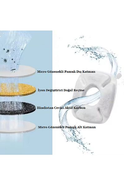 Rozer Neko Premium Spare Filter 3 Pieces