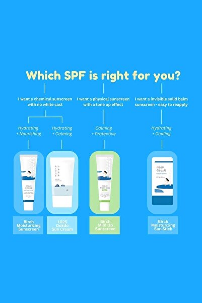 Round Lab 1025 Dokdo Sunscreen - Niacinamide & Hyalüronik Asit Içeren Hassas Cilt Güneş Koruyucu 50m