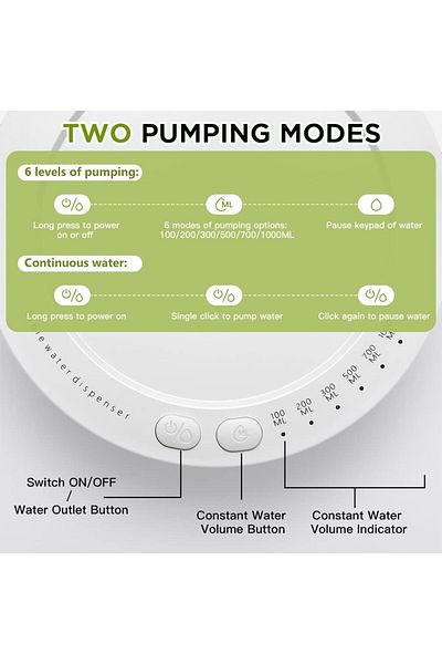 AWH Desktop Water Dispenser, USB Charging, 6 Flow Levels, Removable Pump for 5 Gallon Bottles