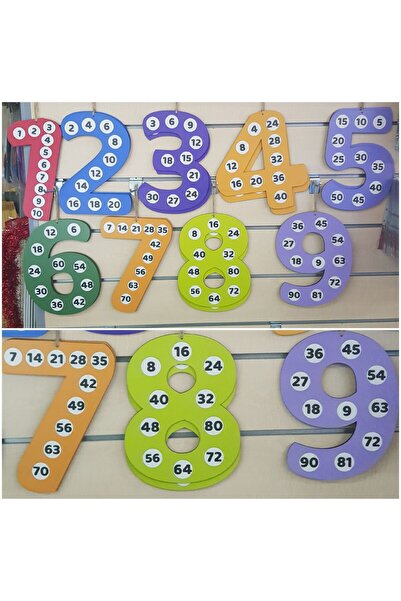 kaan oyuncak Ahşap Ritmik Sayma Sayılar Pano 1-9

Çarpım Tablosu