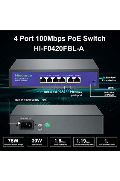 Choice Hi-0420FBI-A 4 6 8 9 Port 10/100Mbps Ethernet Fast Switch High Power 1...