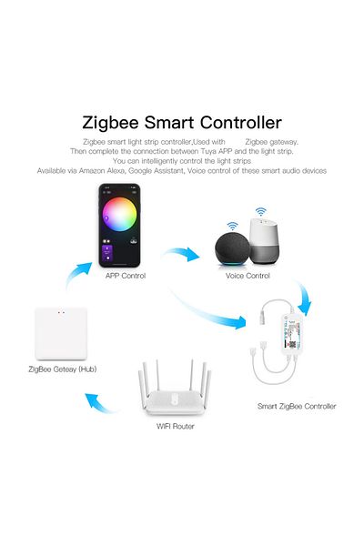 Choice Dimming Controller Zigbee 3.0 Led Controller Dc5v 12v 24v Dual Outport Cct/rgb/rgbww/rgbcct Led Stri