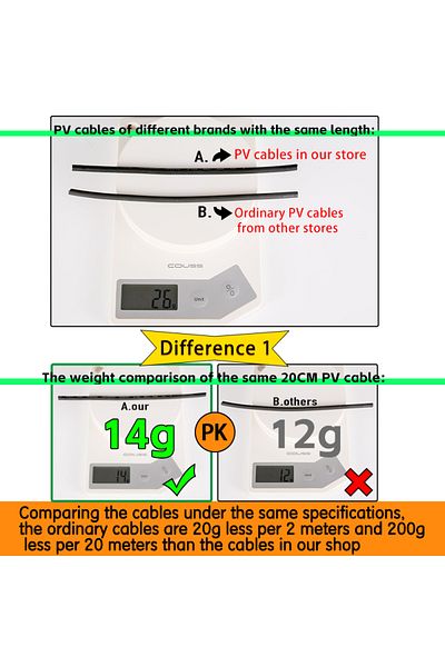 Choice 10m Black10m Red 10 Awg-6mm2 Xiongisolar Solar Pv Cable Panel Stecker Wire 2.5/4/6mm2 With 1/2/3/5/8