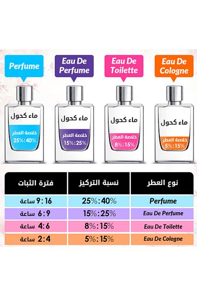 S.T. Dupont بي اكسيشنال جولد للرجال - او دي بارفان، 100 مل