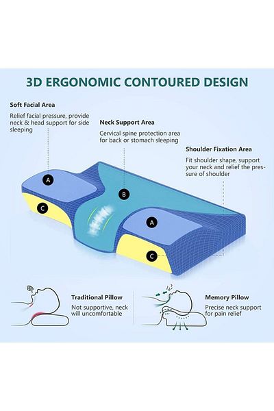 fulina Orthopedic Neck Pillow, Memory Foam Bedding Sleeping Pillow,50x30x10,Dark Blue