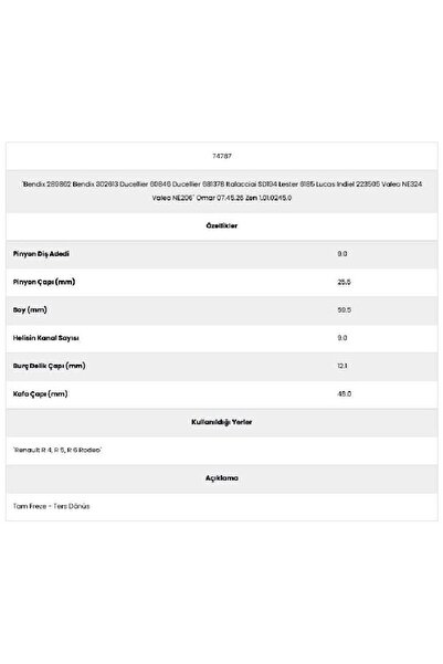 Form Metal 74787 Renault R5 9 Channel 9 Tooth Ne206) Starter Gear