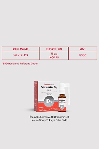 Imuneks Farma Resveratrol Kuersetin ve C Vitamini İçeren Sıvı Takviye Edici Gıda 150 ml & 600 IU Vitamin D3 içeren