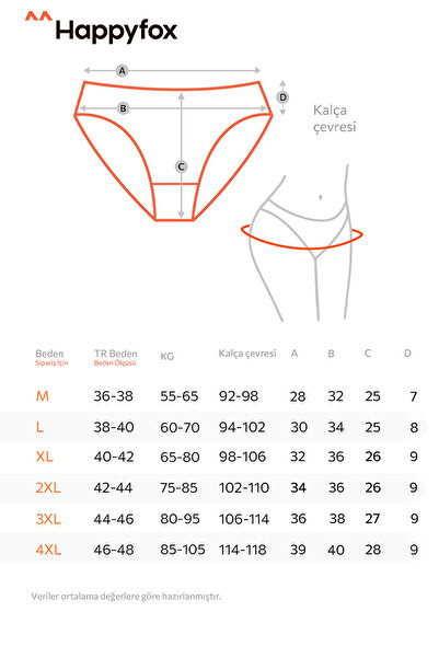 Happy Fox Set de 5 chiloți de damă din bumbac de lux cu dantelă – Lycra talie normală confort zilnic