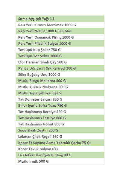 imeci İMECİ TAT Ramazan Paketi Gıda Kumanya Yardım Erzak Kolisi MEGA C