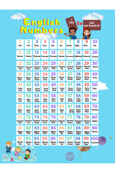 KENGEROĞLU Çocuklar Için Ingilizce Sayılar 1-100 English Numbers