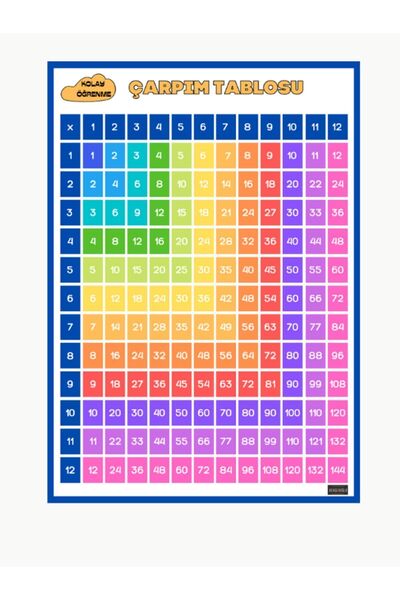 KENGEROĞLU Gökkuşağı Pisagor Tablosu (ÇARPIM TABLOSU) Yazılıp Silinebilir Pvc Kaplı Kalem Hediyeli