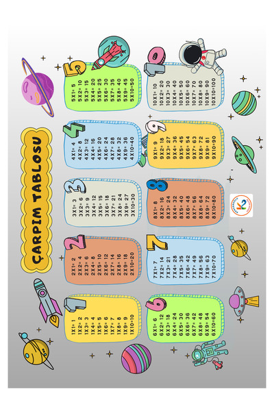 KENGEROĞLU Eğitim Materyalleri Çarpım Tablosu Eğlenceli Canlı Renkler Pvc Kaplı 21*30 Cm