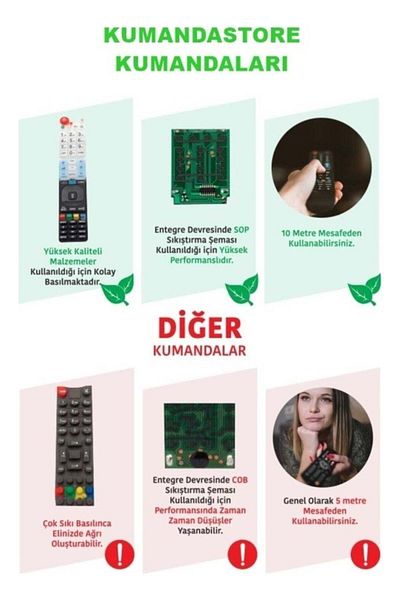 erorex جهاز التحكم عن بعد 31266 المتوافق مع أجهزة التلفاز LCD-LED من Vestel