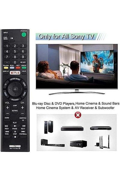 erorex Android Smart Tv Remote Controller New Replacement Remote for Sony Tv