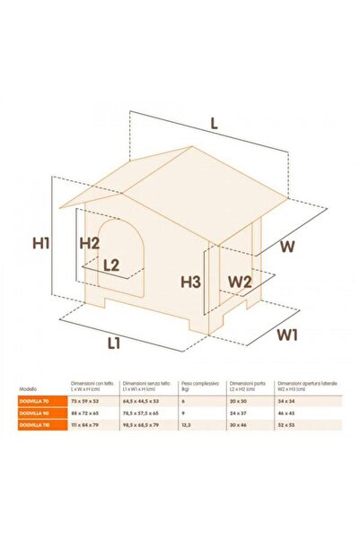 Ferplast Dog Villa 70 Plus Köpek Kulübesi